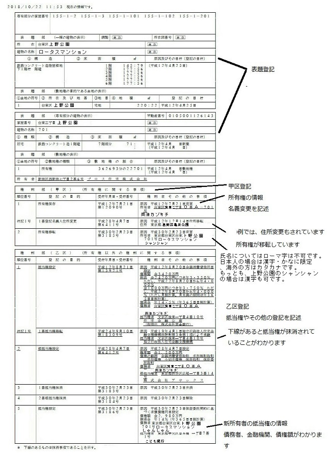 住宅売買の登記と登記費用 ロータス不動産