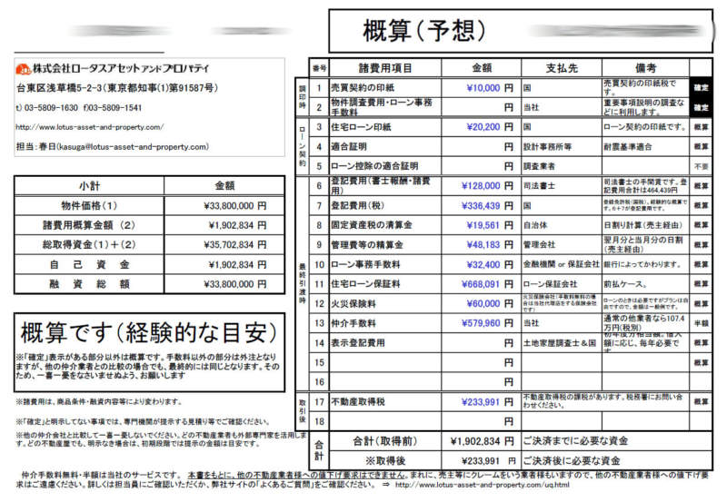 諸費用明細の例