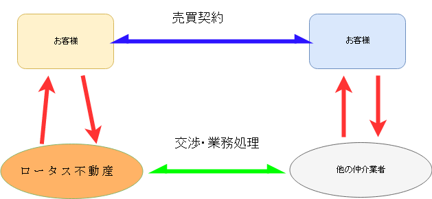 半額の流れ