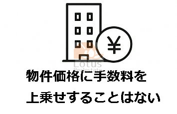 仲介業者は売主から提供される販売図面（マイソク）をそのまま使って掲載しており、仲介側が価格を勝手にいじることはできません。