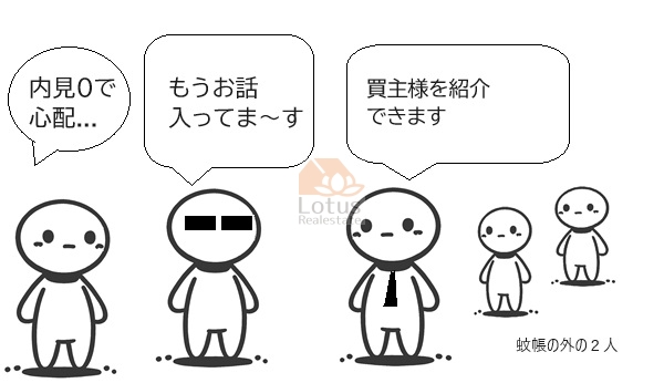 囲い込みの基本構図