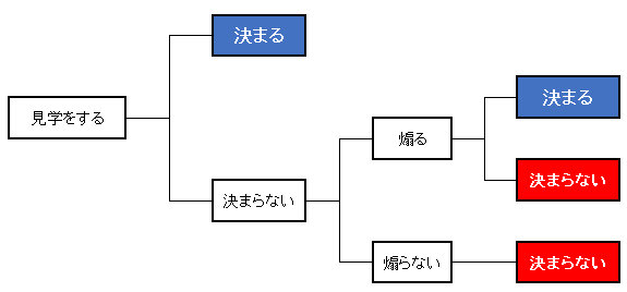 しつこい ウィル プライズ