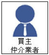 gyousya_a
