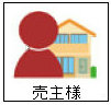 seller_a