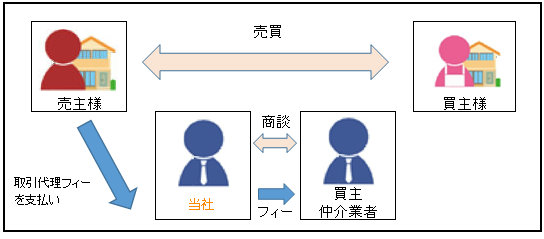 smartselling_agent_system_map