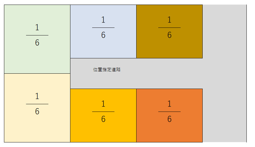 共有型位置指定道路