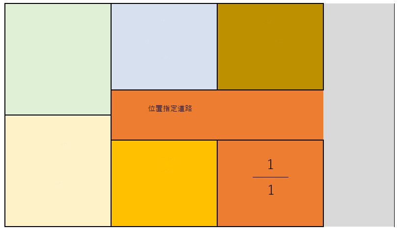 完全単独所有型2