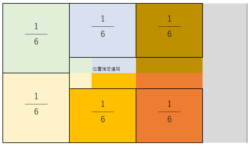 持ち出し型