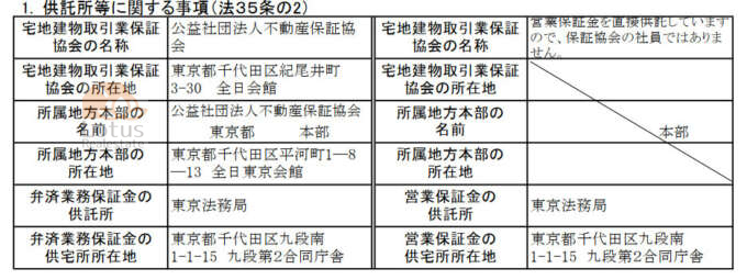 供託所等に関する説明