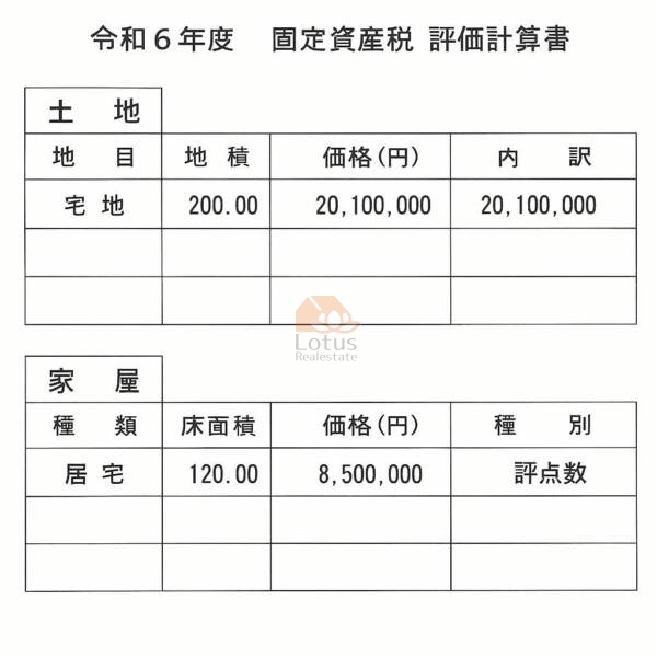 固定資産税評価